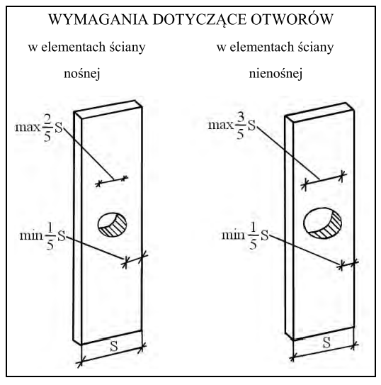 Ilustracja do pytania 36