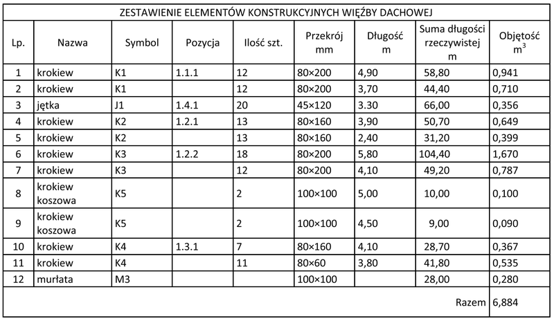 Ilustracja do pytania 1