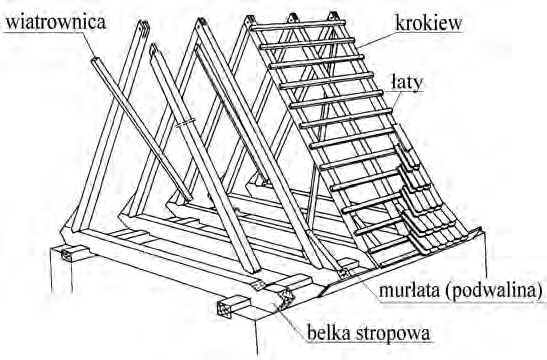 Ilustracja do pytania 2