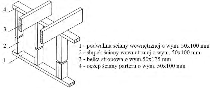 Ilustracja do pytania 1