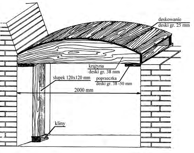 Ilustracja do pytania 5