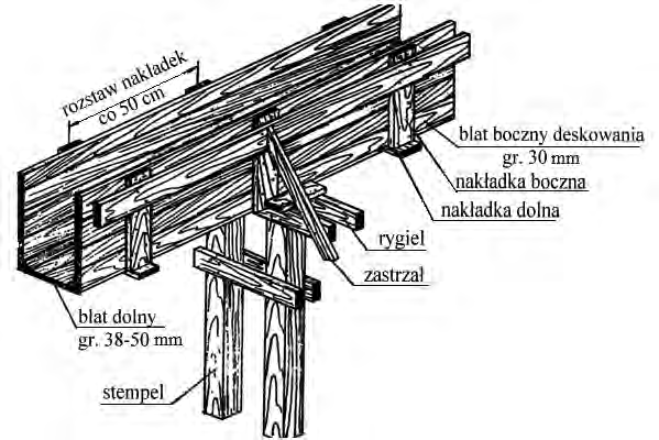 Ilustracja do pytania 13
