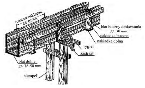 Ilustracja do pytania 5