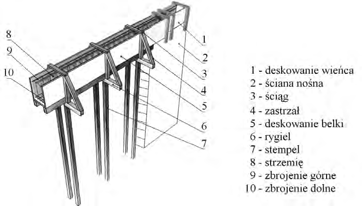 Ilustracja do pytania 7