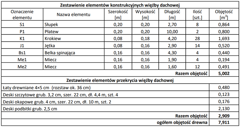 Ilustracja do pytania 35