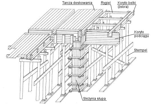 Ilustracja do pytania 27