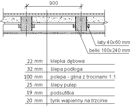 Ilustracja do pytania 4
