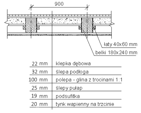 Ilustracja do pytania 4