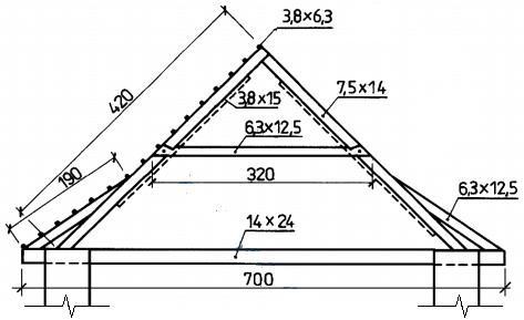 Ilustracja do pytania 25