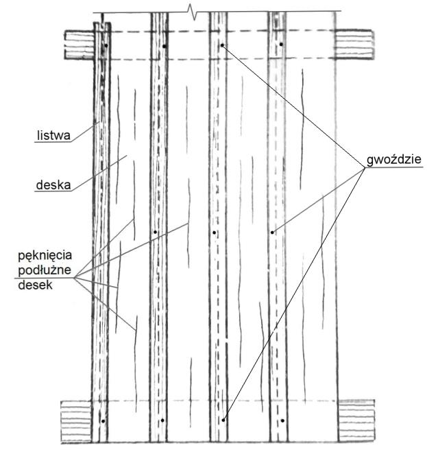 Ilustracja do pytania 12