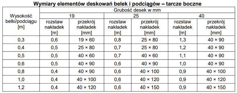 Ilustracja do pytania 23
