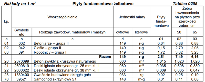 Ilustracja do pytania 16