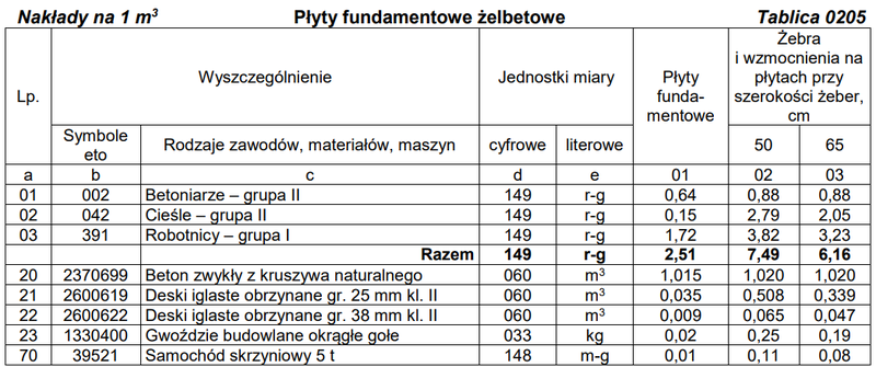 Ilustracja do pytania 3