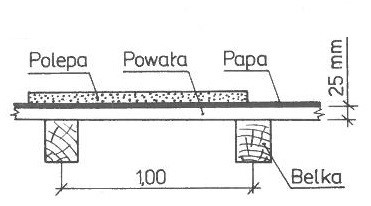 Ilustracja do pytania 11