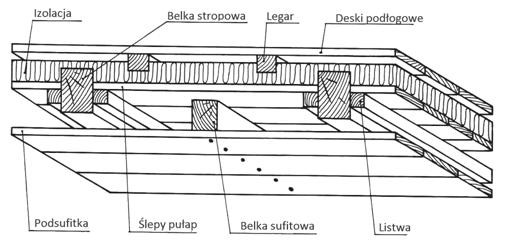 Ilustracja do pytania 25