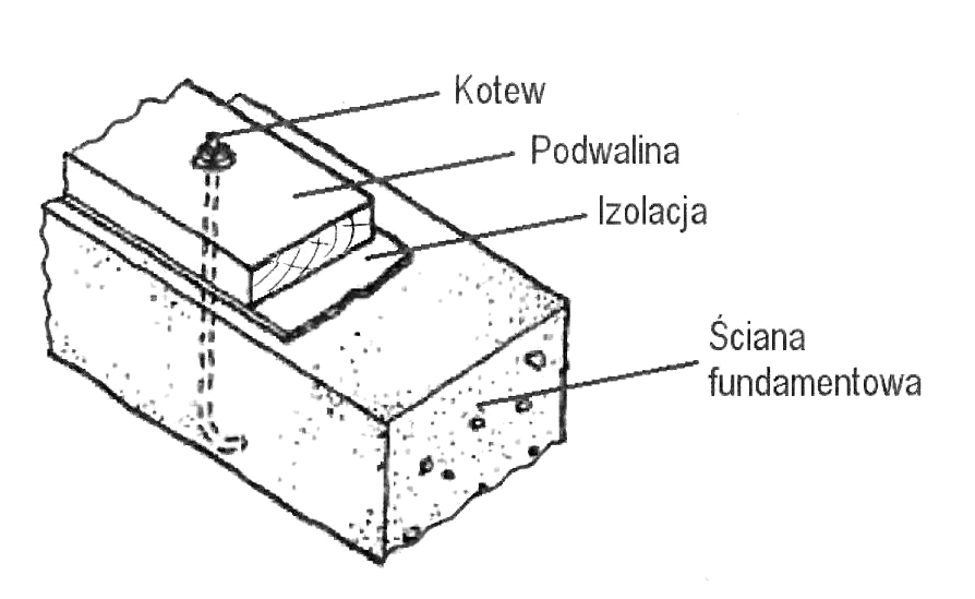 Ilustracja do pytania 12
