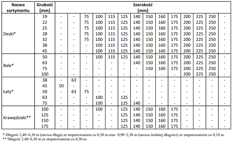 Ilustracja do pytania 21