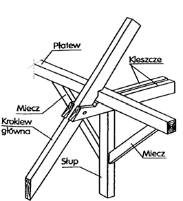 Ilustracja do pytania 15