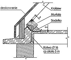 Ilustracja do pytania 33