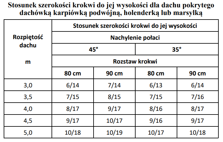 Ilustracja do pytania 2