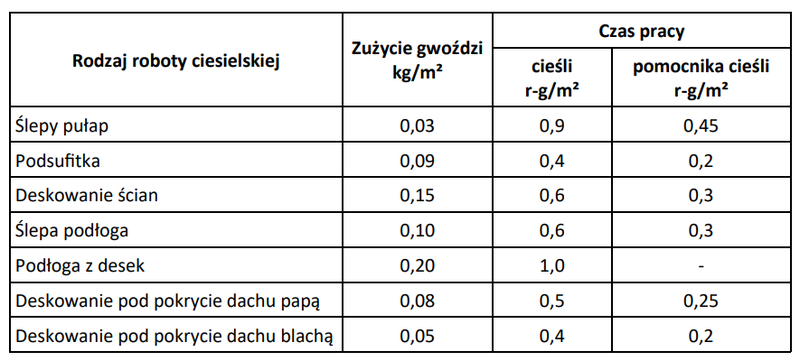 Ilustracja do pytania 40
