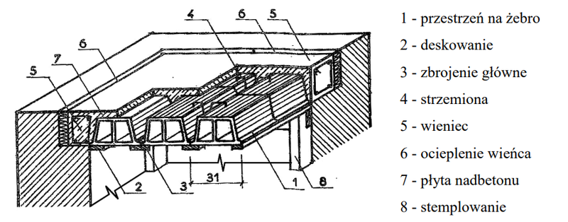 Ilustracja do pytania 22