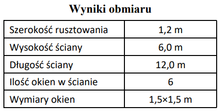 Ilustracja do pytania 22