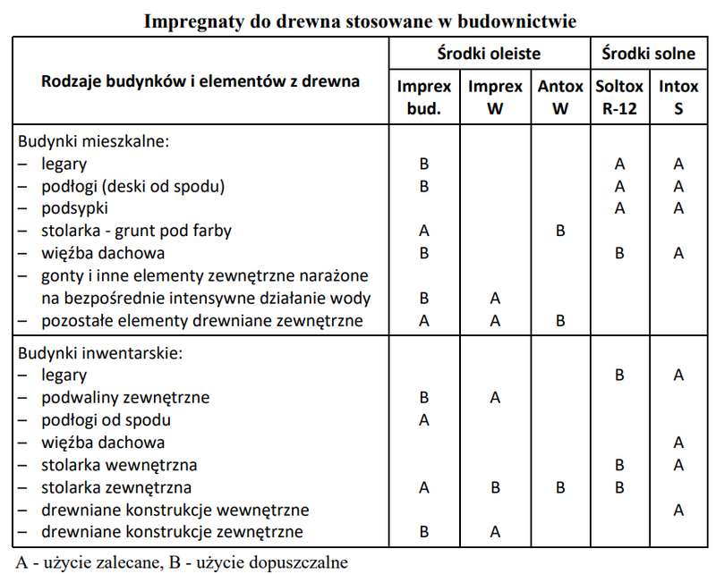 Ilustracja do pytania 35