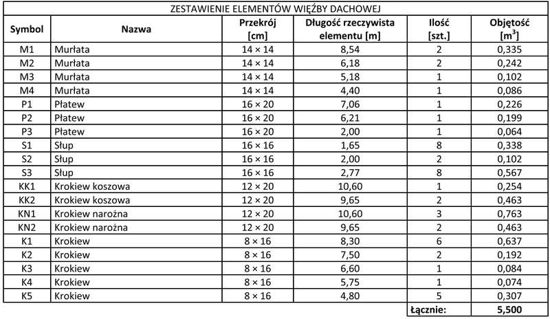 Ilustracja do pytania 13