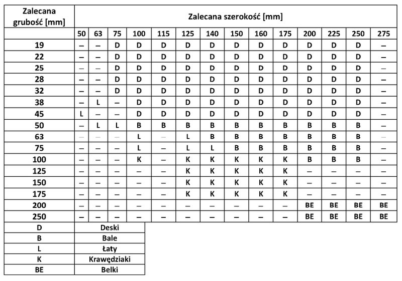 Ilustracja do pytania 9