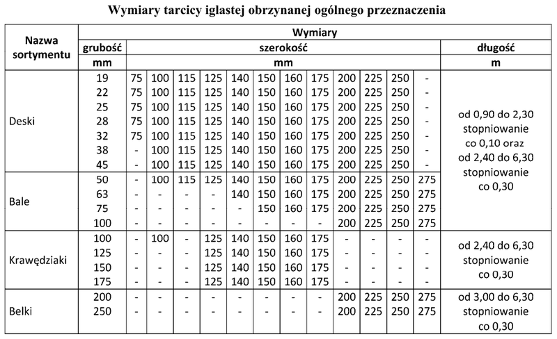 Ilustracja do pytania 2