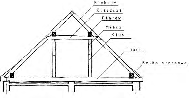 Ilustracja do pytania 15