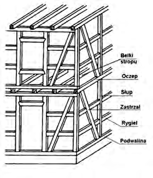 Ilustracja do pytania 14