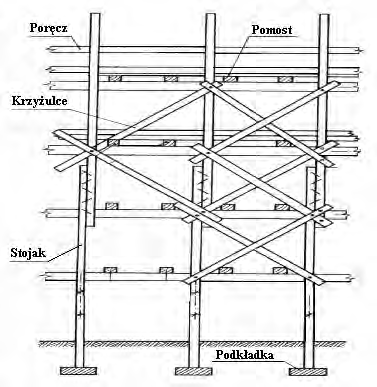 Ilustracja do pytania 10