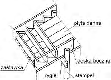Ilustracja do pytania 9