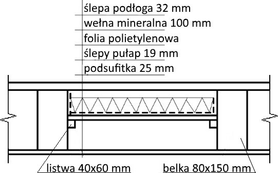 Ilustracja do pytania 34