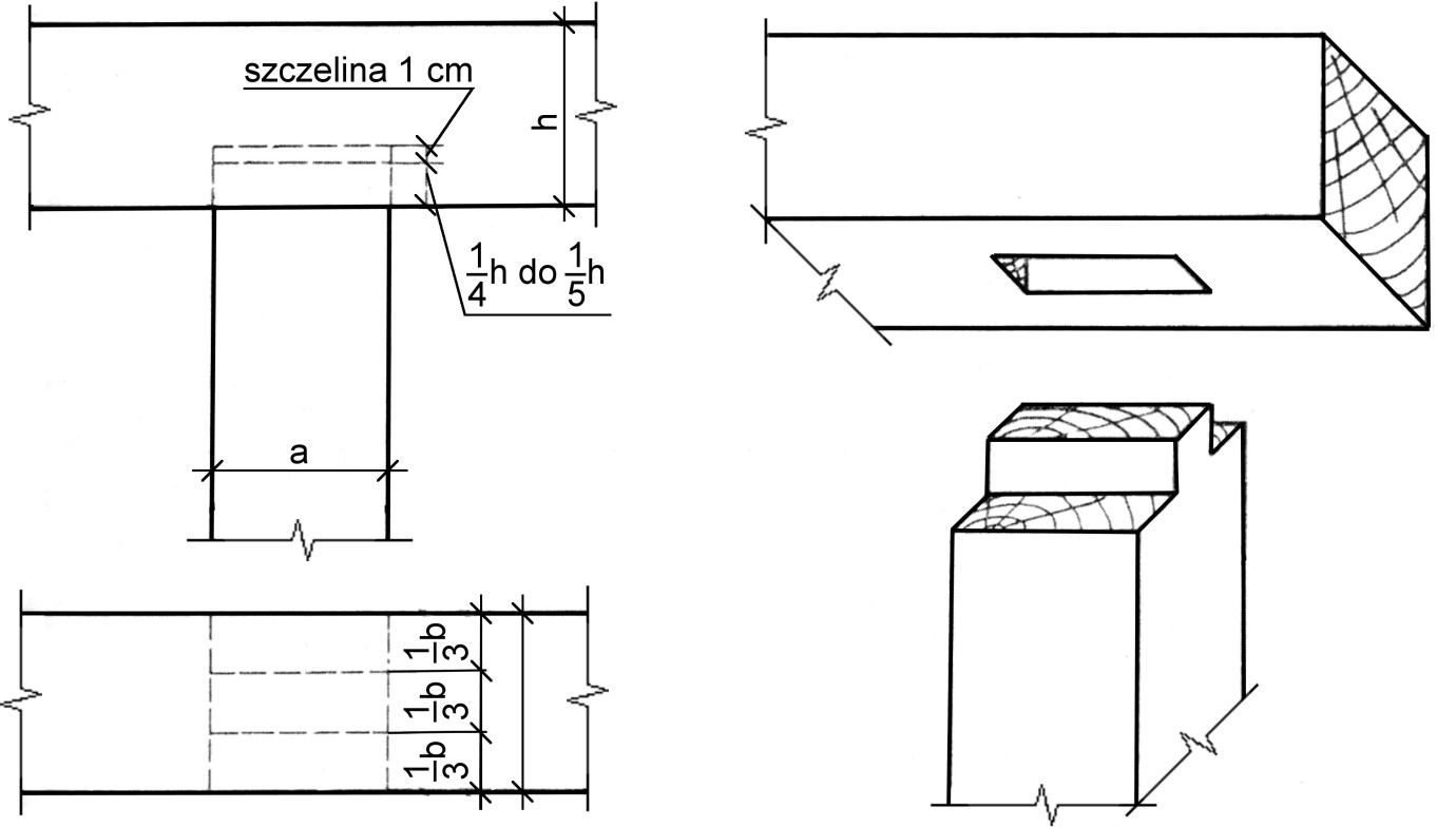 Ilustracja do pytania 29