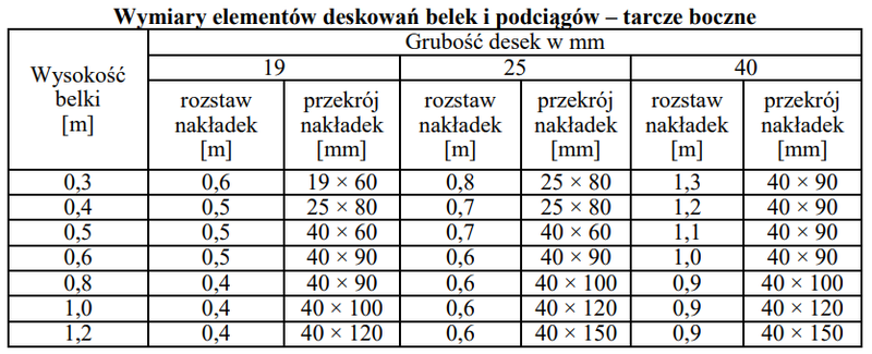 Ilustracja do pytania 25