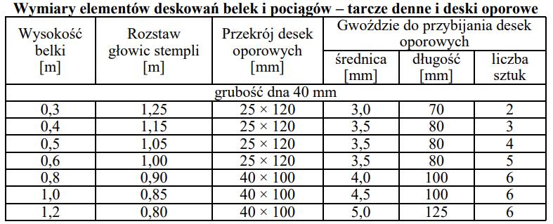 Ilustracja do pytania 40