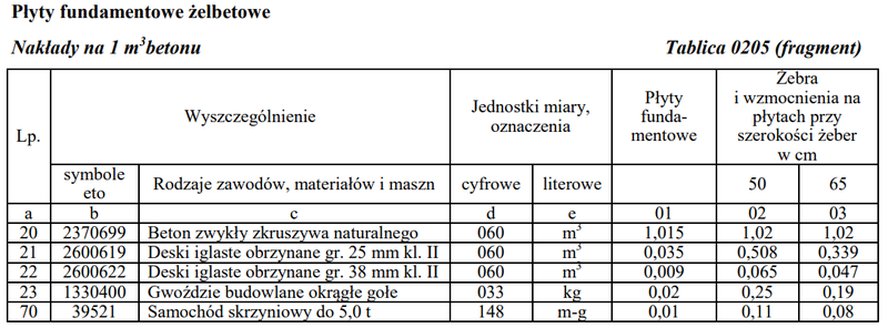 Ilustracja do pytania 35