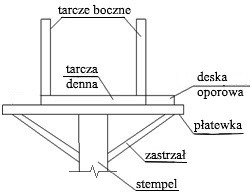 Ilustracja do odpowiedzi C