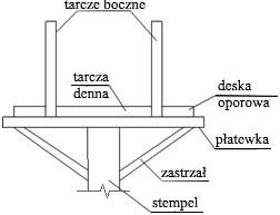 Ilustracja do odpowiedzi D