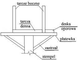 Ilustracja do odpowiedzi A