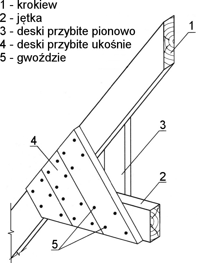 Ilustracja do pytania 14