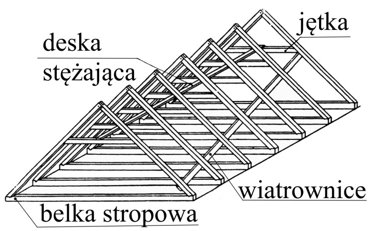 Ilustracja do pytania 25
