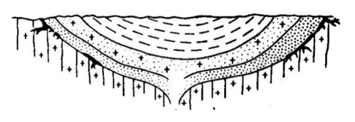 Ilustracja do pytania 33