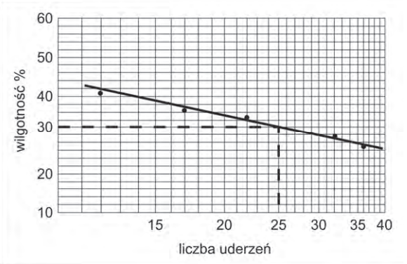 Ilustracja do pytania 2