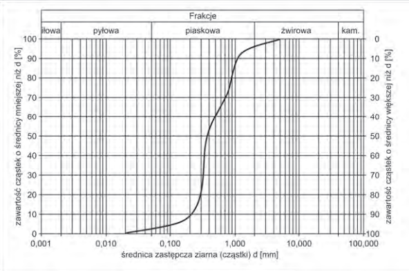 Ilustracja do pytania 34