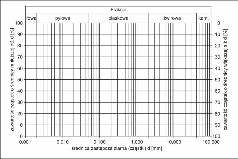 Ilustracja do pytania 36