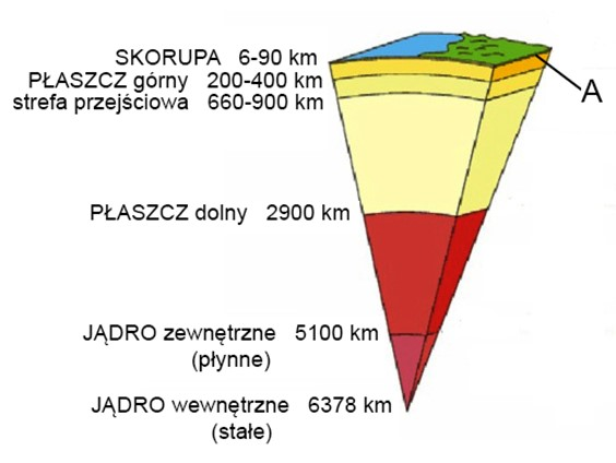 Ilustracja do pytania 4